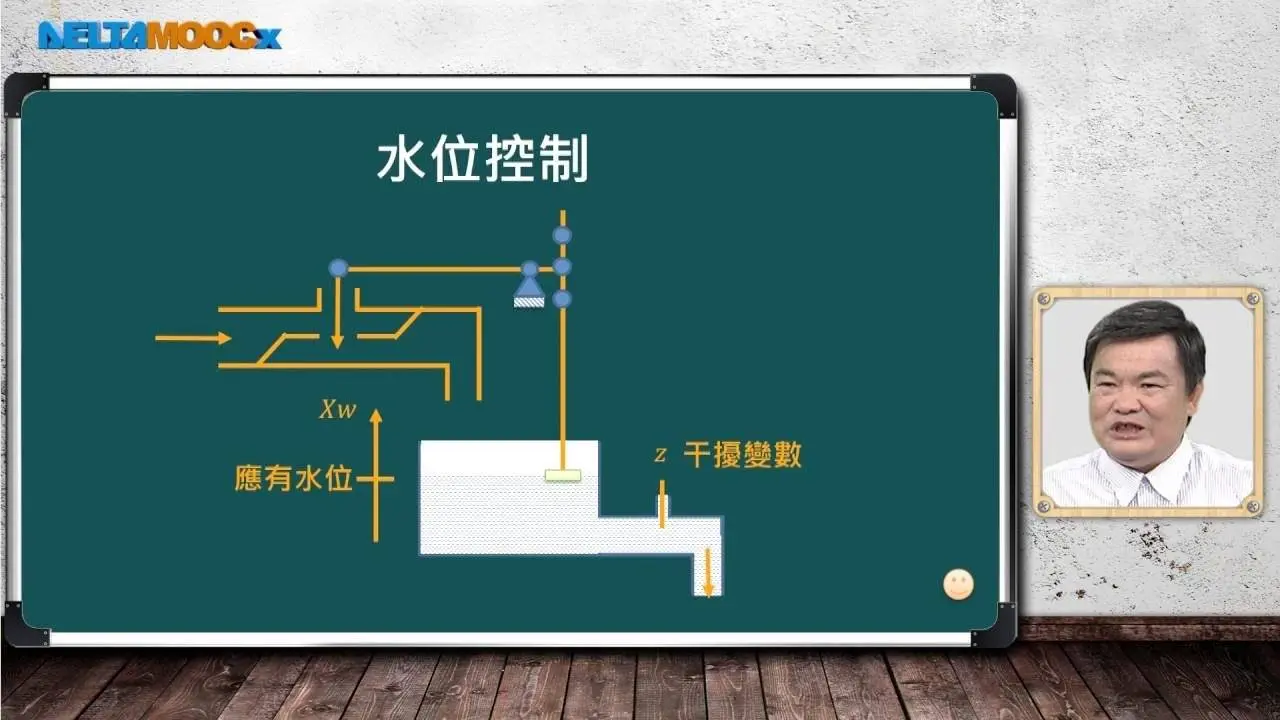 自動控制_蘇國嵐_自動控制基礎概念_控制系統之實例說明
