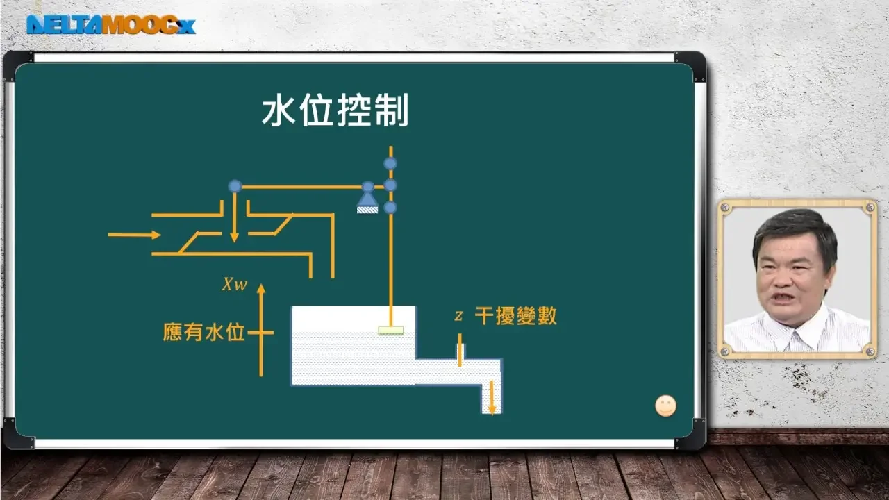 自動控制_蘇國嵐_自動控制基礎概念_控制系統之實例說明