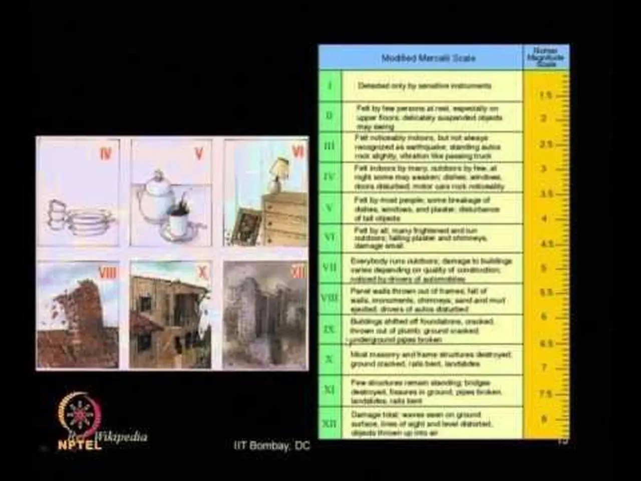 Mod-04 Lec-10 Strong Ground Motion