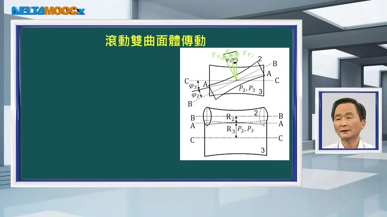 機動學_陳正光_齒輪_名詞定義與種類-滾動接觸與齒輪傳動