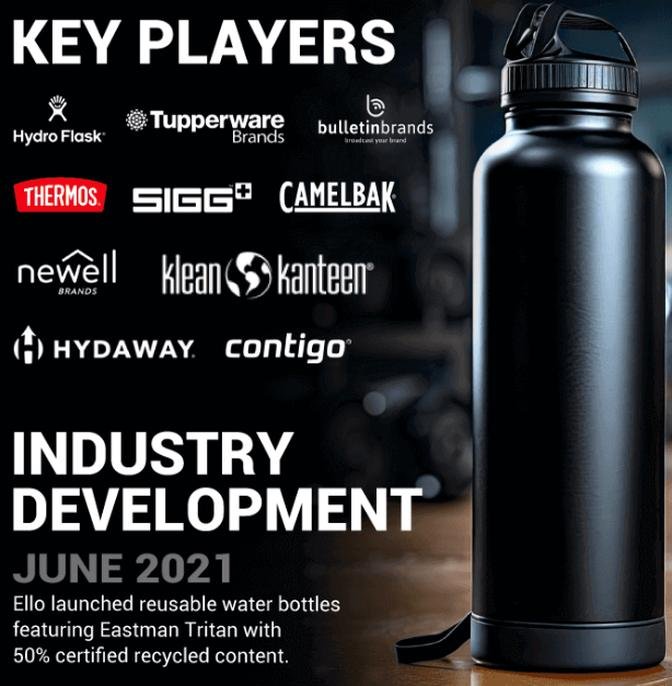 Reusable Water Bottle Market Industry Share: Growth, Competitive Landscape, and Analysis by Size