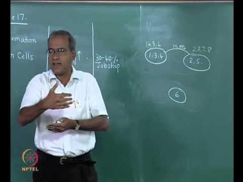 Mod-01 Lec-17 Part subcontracting, Incremental cell formation