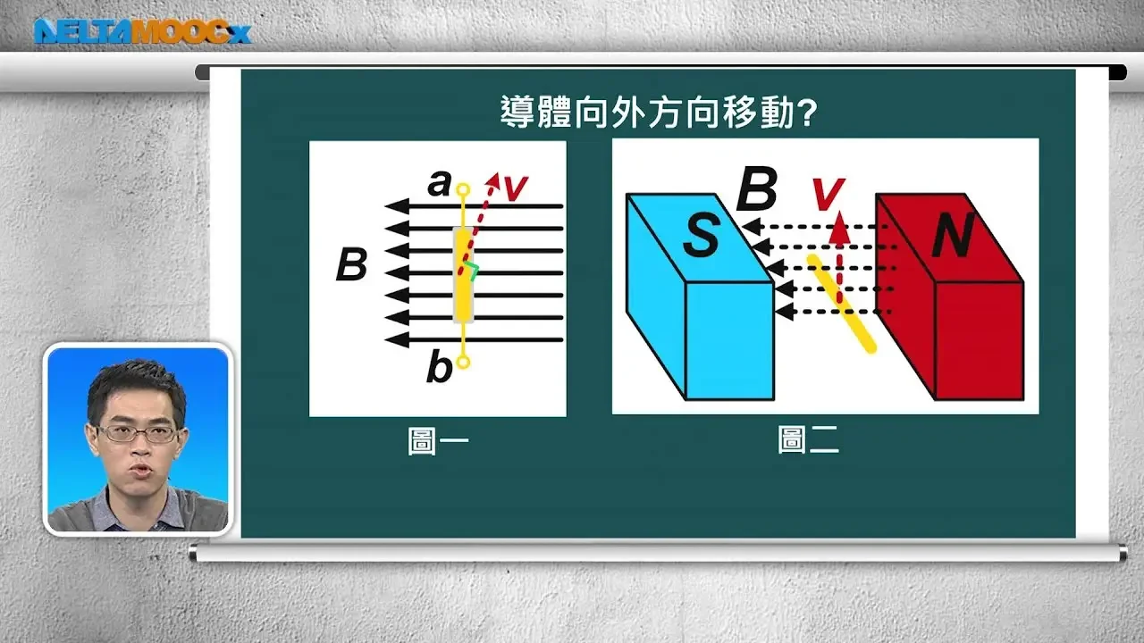 高中基本電學_第六章 電感與電磁_6-5 電磁感應_PART H 佛萊明右手定則範例(一)(二)_陳政旭