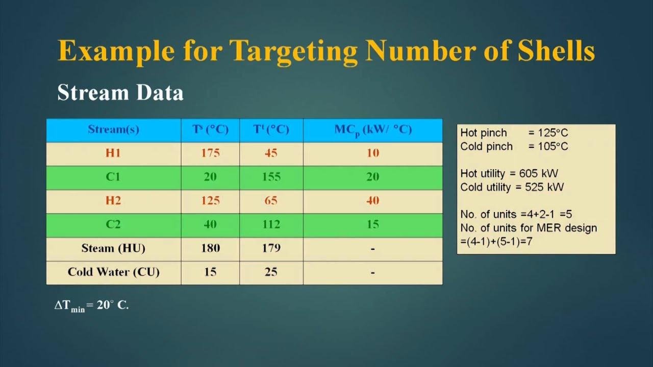Mod-04 Lec-06 Shell targeting- 1 st part