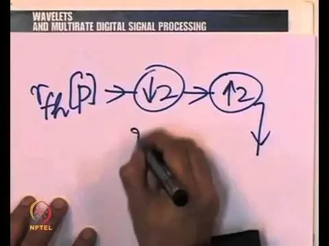 Mod-01 Lec-26  Proof of the Theorem of (DYADIC) Multiresolution Analysis
