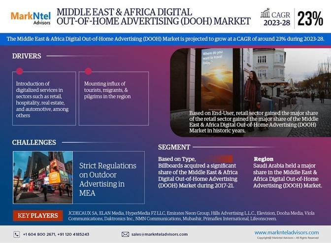 Middle East & Africa Digital Out-of-Home Advertising (DOOH) Market Investment Opportunities, Challenges, and Size Assessment | Growth Study, 2023-28