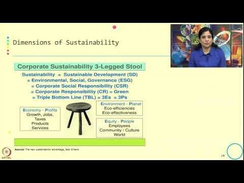 Week 1-Lecture 1 : Introduction to Sustainable Development and Sustainability