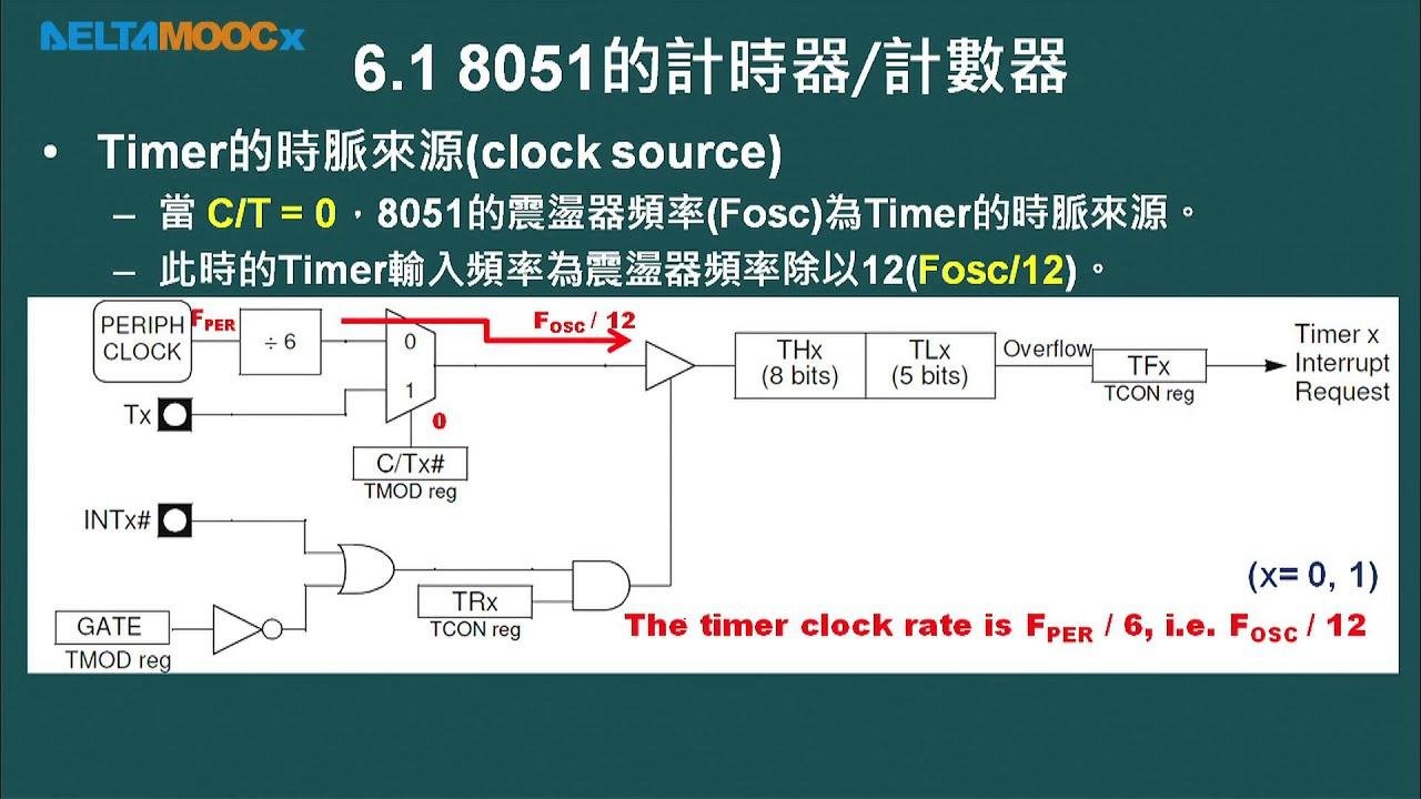 微算機原理及應用(I)_林淵翔_單元六8051的計時器_PART A_8051的計時器/計數器