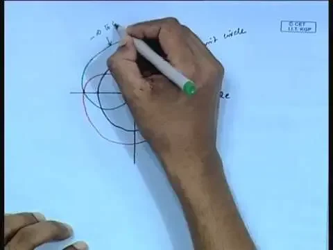 Mod-01 Lec-29 Feedback Control Schemes (Contd...14)