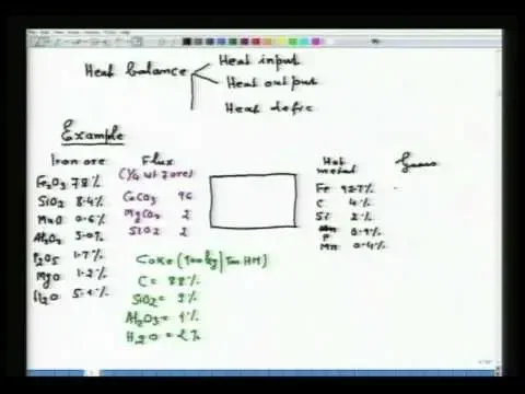 Mod-01 Lec-28 Ironmaking Fundamentals
