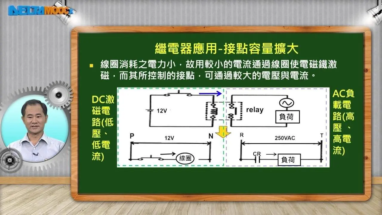 自動化工程導論_蔡明忠_第二單元 自動化機電元件與控制介面簡介_2-4 輸出元件與介面簡介