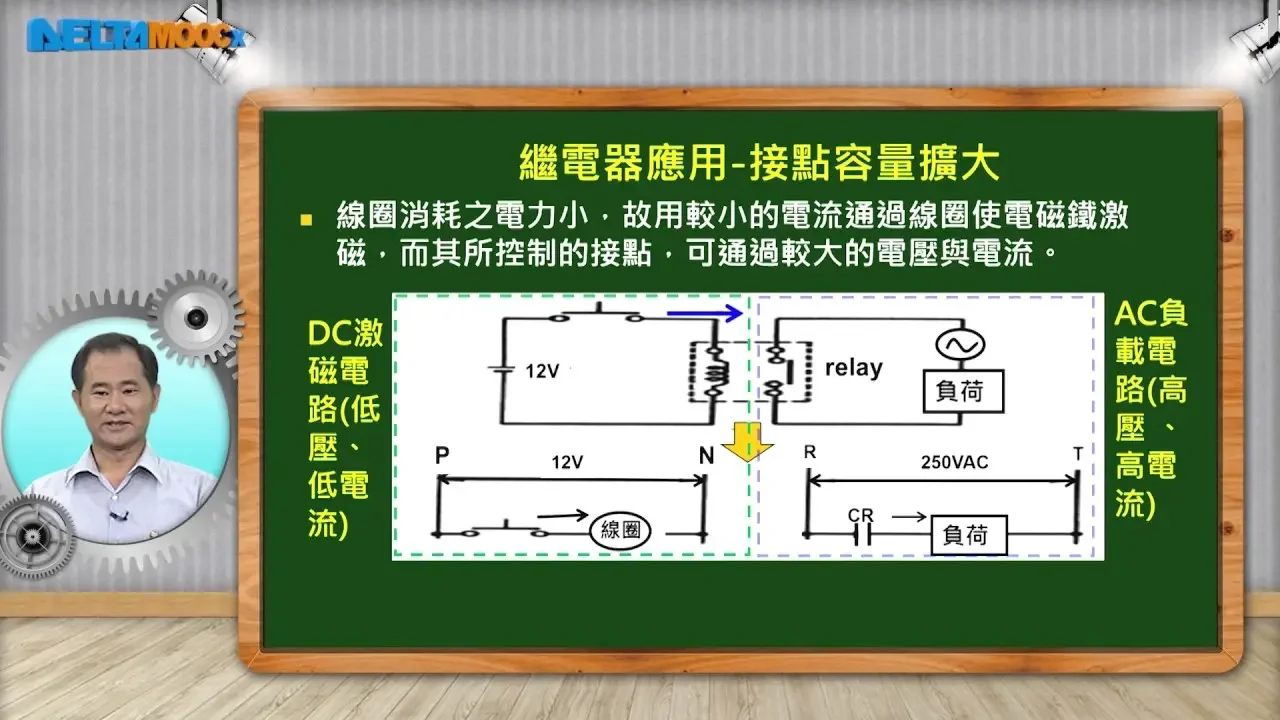 自動化工程導論_蔡明忠_第二單元 自動化機電元件與控制介面簡介_2-4 輸出元件與介面簡介