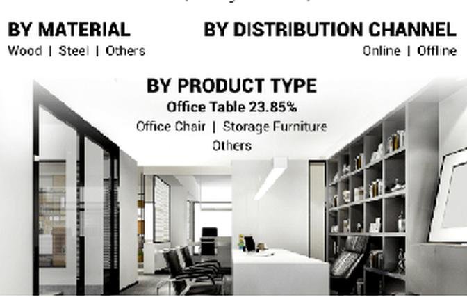 Office Furniture Market, Growth Insight, Competitive Analysis, Industry Forecast to 2032
