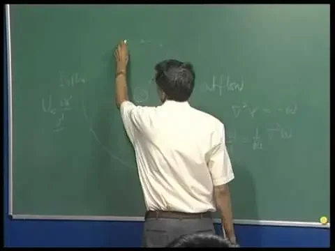 Mod-01 Lec-32 Instability and Transition of Fluid Flows