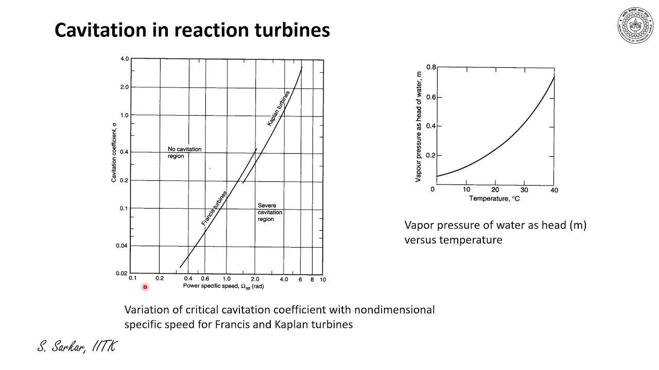 Lecture 46 : Hydraulic Turbines IV : Cavitation