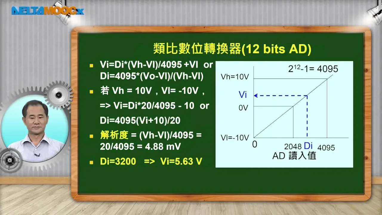 自動化工程導論_蔡明忠_第二單元 自動化機電元件與控制介面簡介_2-5 數位類比轉換器與應用