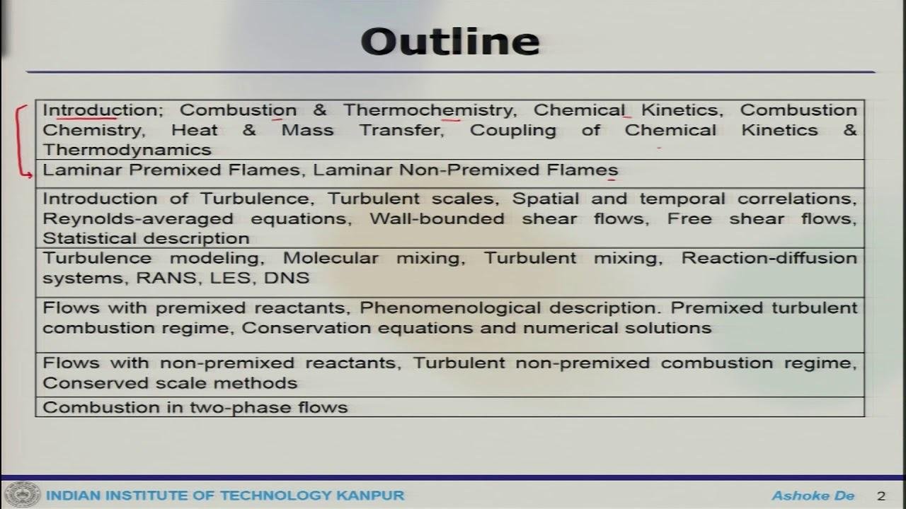 Intro - Turbulent Combustion Theory and Modelling - Prof Ashok De