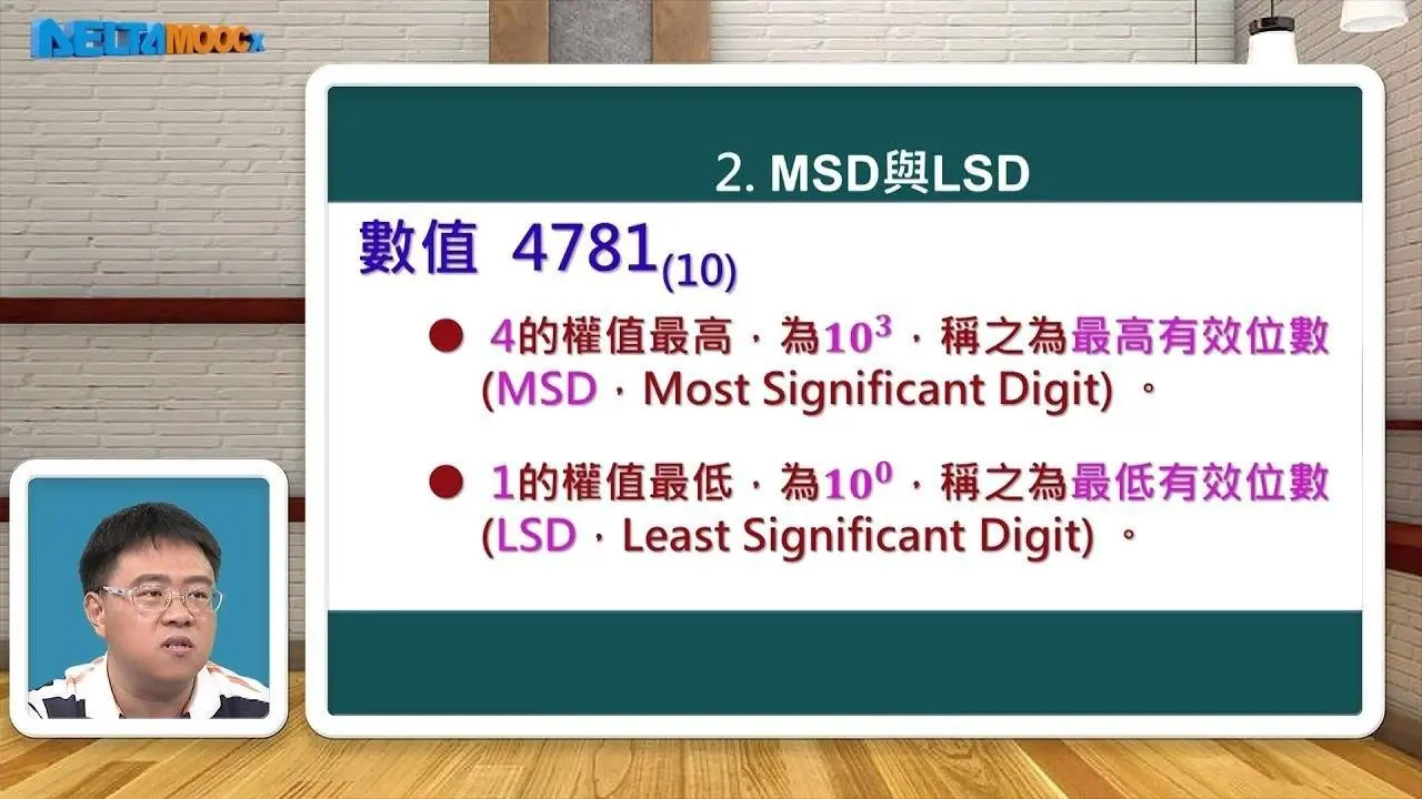 高中數位邏輯_數字系統_1.十進位表示法_ 支裕文