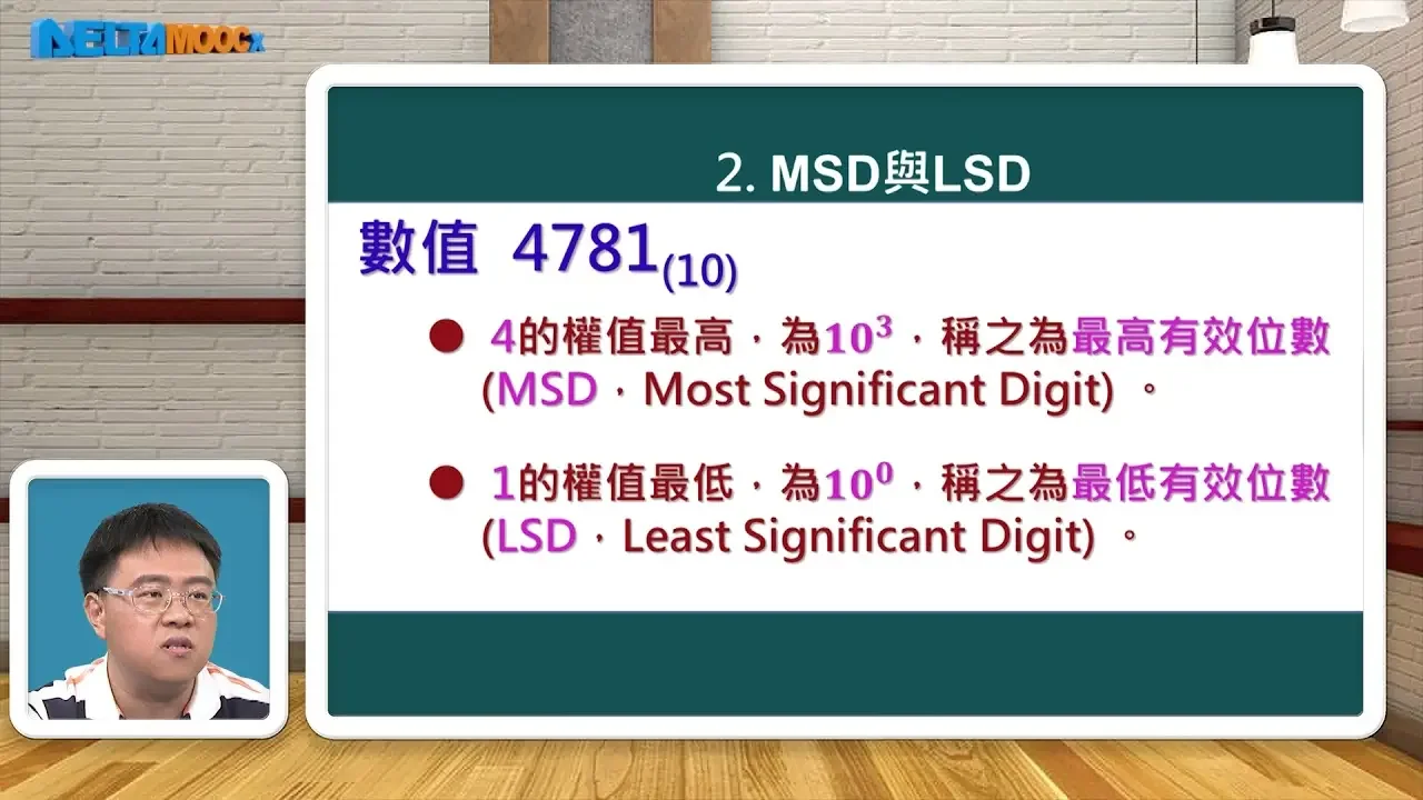 高中數位邏輯_數字系統_1.十進位表示法_ 支裕文