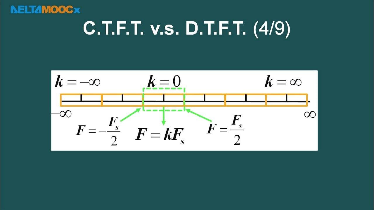 數位信號處理器_林顯易_第四單元 取樣定理_Part2 C.T.F.T.與D.T.F.T.之間關係