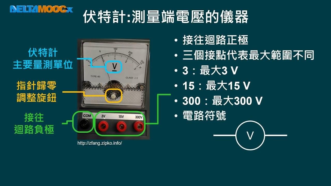高中物理_選修物理 V_6-1 電流_電流、電壓、電阻的測量_趙臨軒