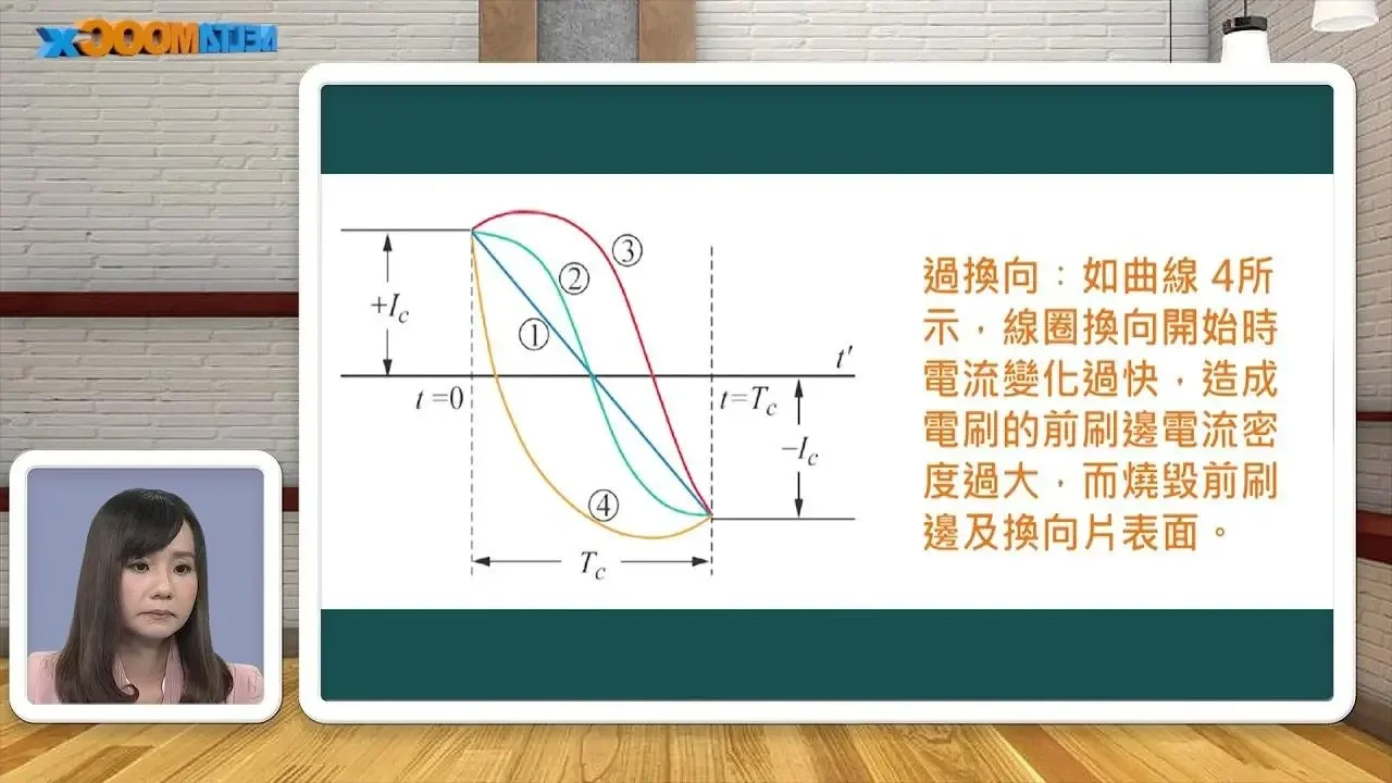 高中电工机械_直流电动机_直流电动机的换向作用_张雅钧
