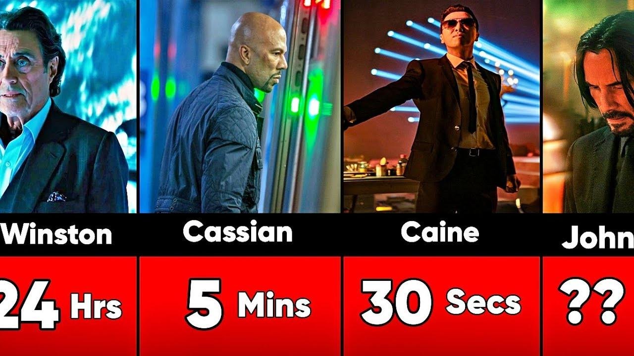 How Long Could You Survive Against All Characters of John Wick:1-4