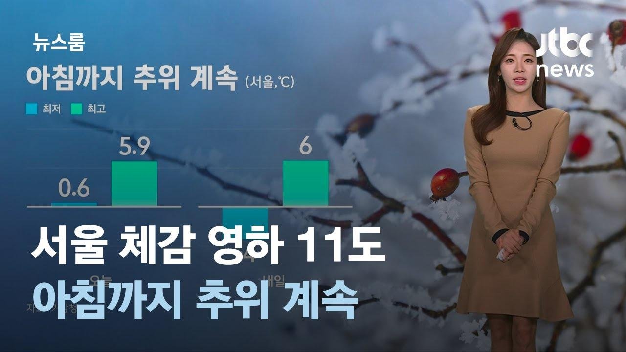 [날씨] 서울 체감 -11도…아침까지 추위 계속 / JTBC 뉴스룸