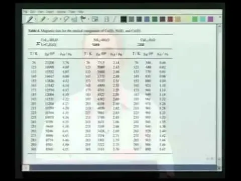 Module - 4 Lecture -8