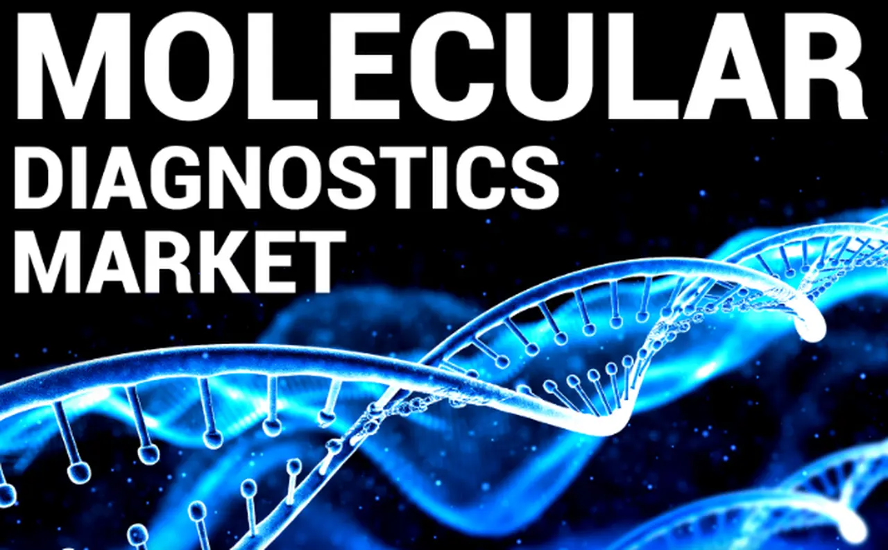 Molecular Diagnostics Market: Integration of AI in Diagnostics Enhances Accuracy