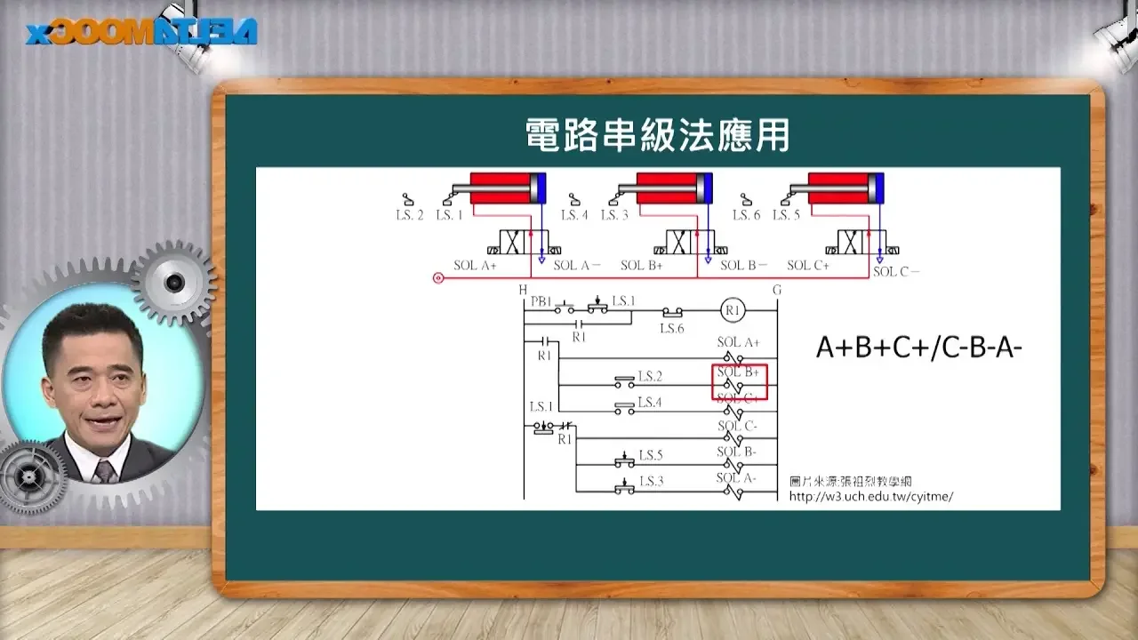 自動化工程導論_蔡裕祥_第八單元 氣壓系統設計與應用_8-4 氣壓基本迴路設計(4)電控串級法