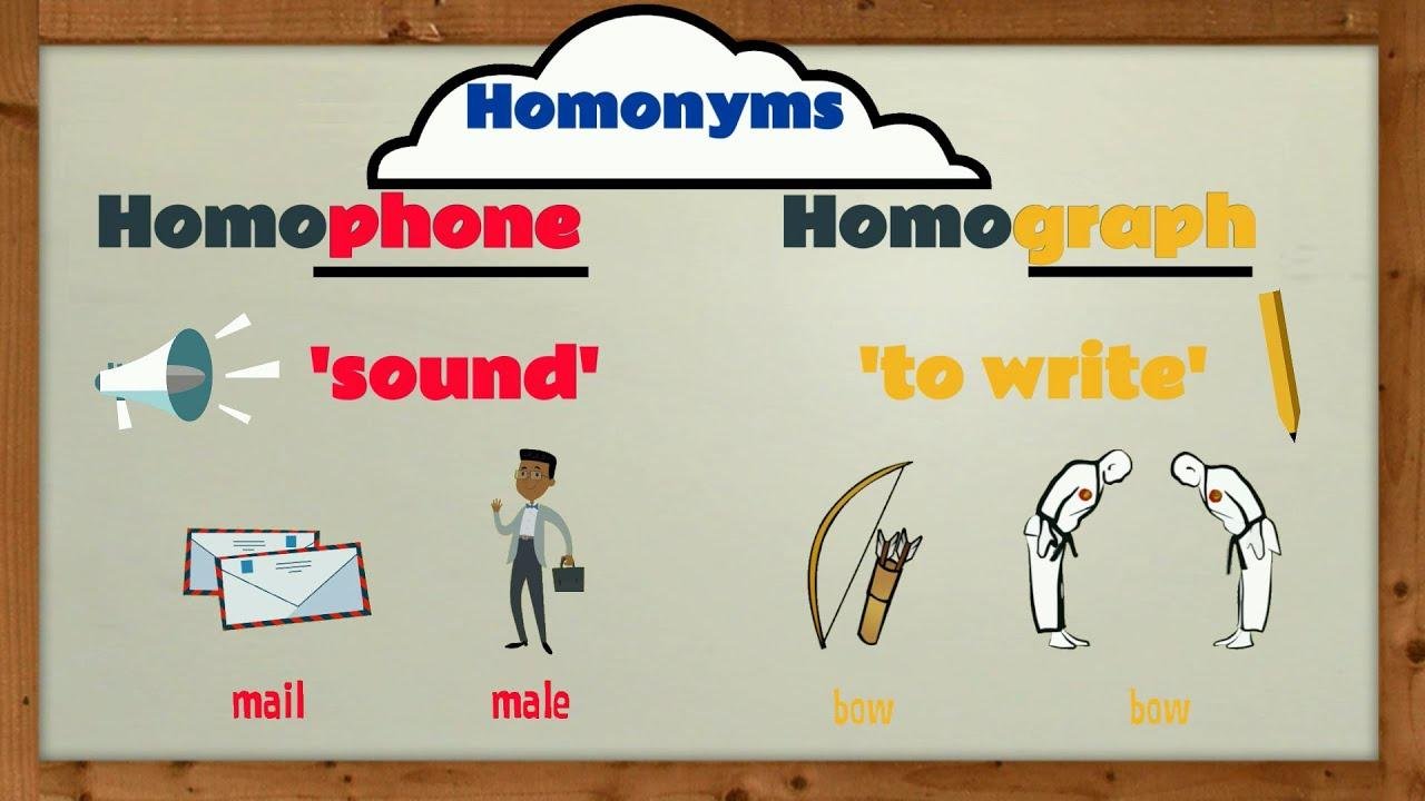 Homonyms, Homophones & Homographs | EasyTeaching
