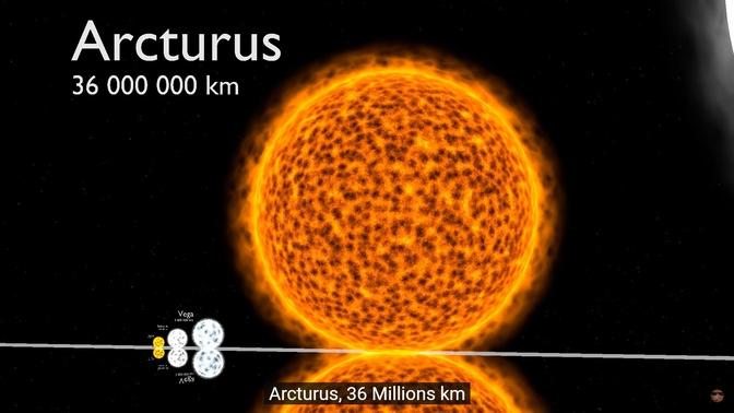 Universe Size Comparison 3D | The Secret Of Creation