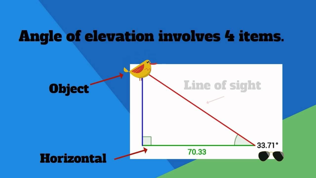 Math Video Definition-Angle of Elevation