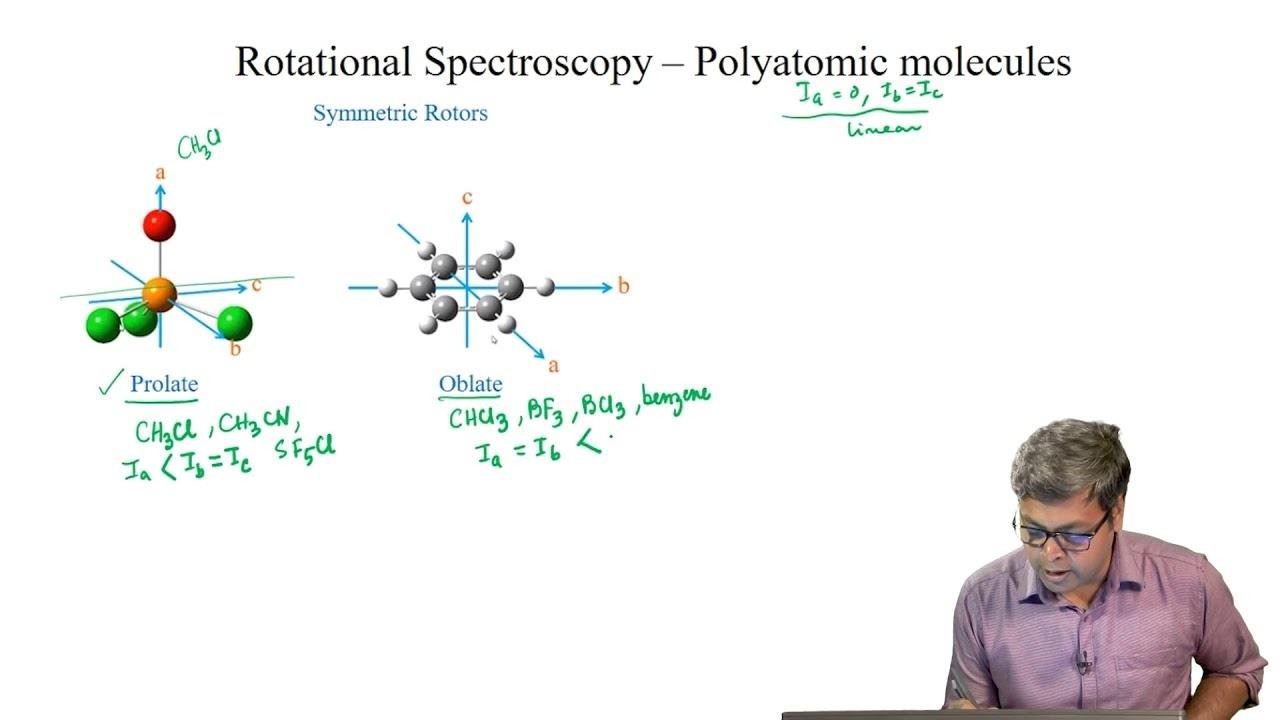 Polyatomic Molecules I