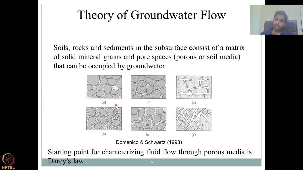 Lecture 4: Introduction to Groundwater  Part - 4