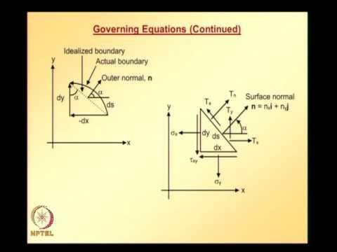 Mod-01 Lec-34 Lecture 34