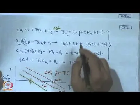 Mod-01 Lec-07 Chemical Vapour Deposition of Carbo-Nitride Coating