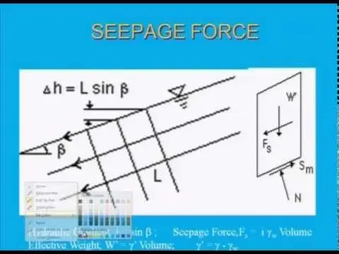 Mod-01 Lec-28 Application of Soil Mechanics