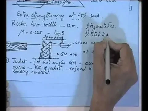 Mod-01 Lec-19 Offshore Structures - I