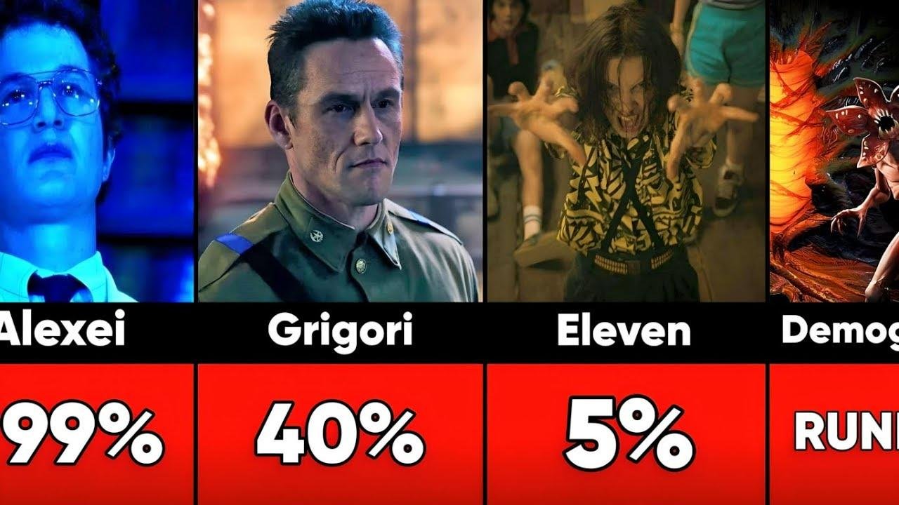 Chances of Survival When You Meet Stranger Things Characters