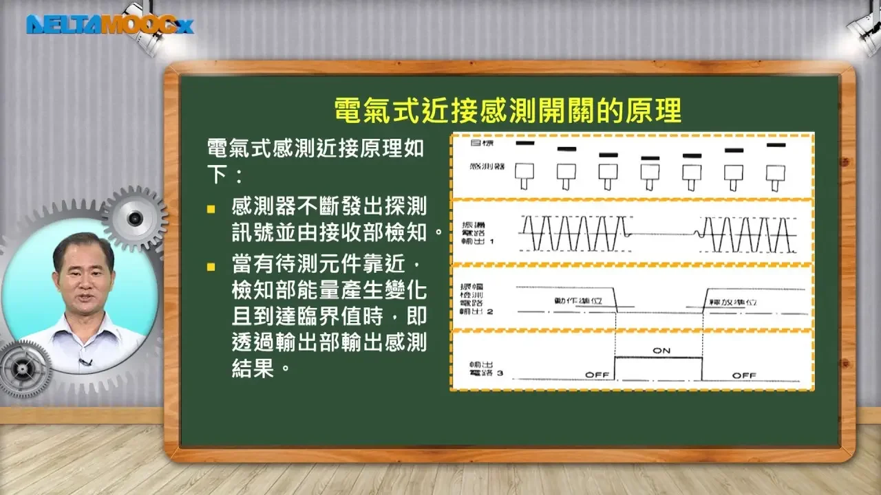自動化工程導論_蔡明忠_第三單元 自動化感測器原理與應用_3-3 近接開關感測原理與應用