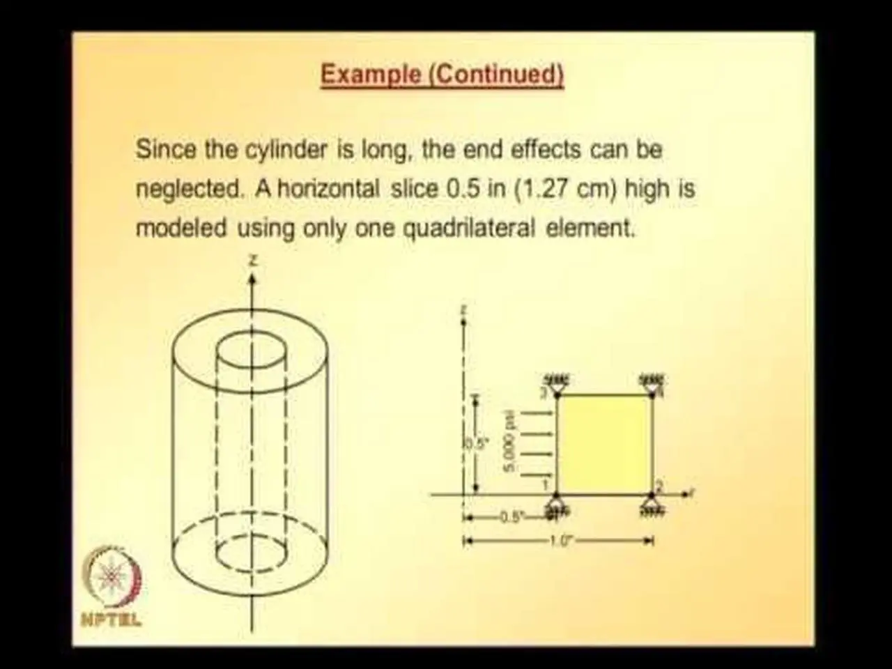 Mod-01 Lec-38 Lecture 38