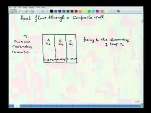 Mod-01 Lec-28 Transport Phenomena in Furnaces: Heat Transfer and Refractory Design