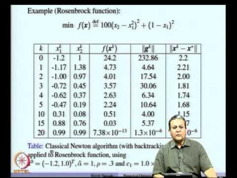 Mod-06 Lec-14 Classical Newton Method
