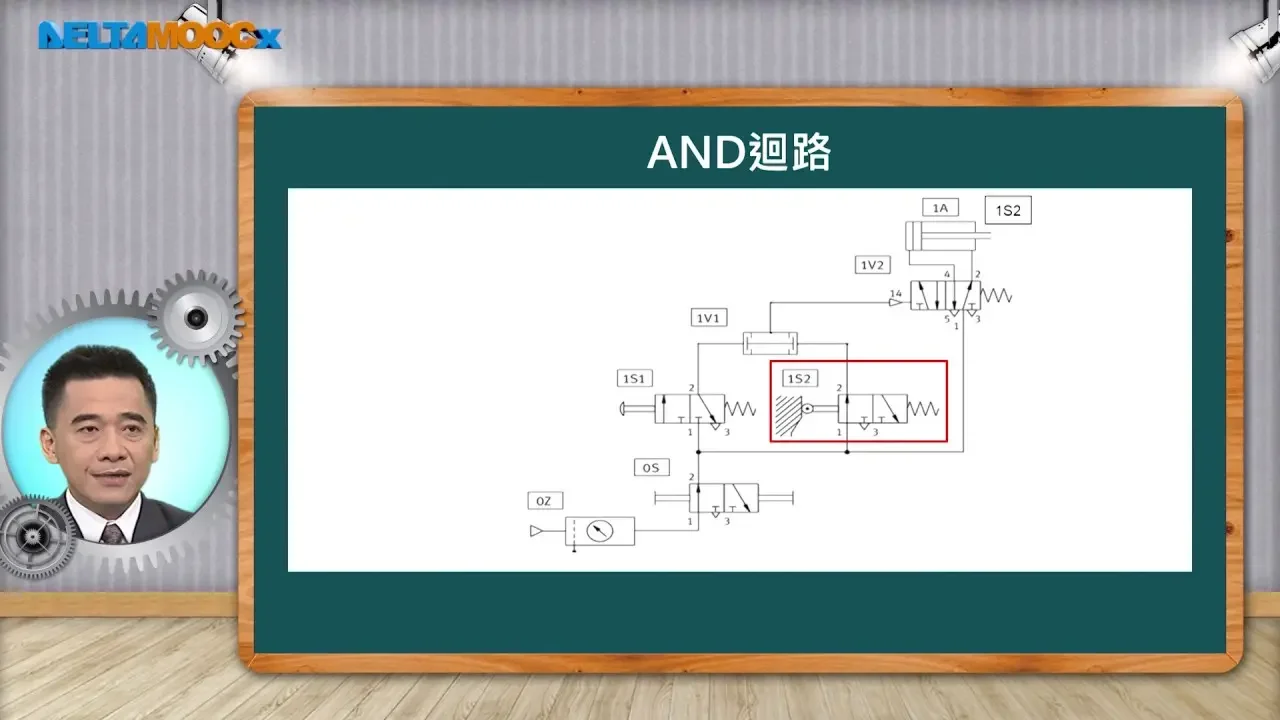 自動化工程導論_蔡裕祥_第八單元 氣壓系統設計與應用_8-1 氣壓基本迴路設計(1)純氣壓直覺法