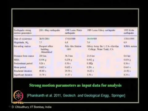 Mod-08 Lec-33 Site Response Analysis (continued) part –III