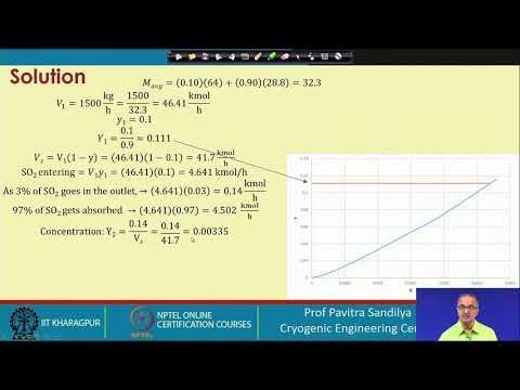 Lecture 58: Tutorial on absorption and stripping