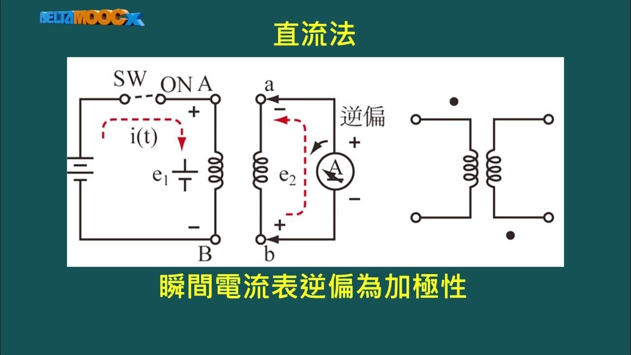 電機機械_連國龍_單元二：變壓器的原理與等效電路_2.2 變壓器的原理