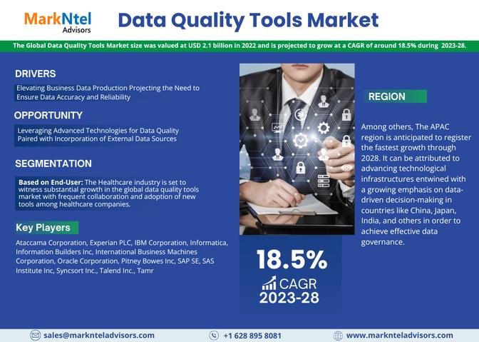 Data Quality Tools Market Report 2023-2028: A Comprehensive Overview of Market Size, Share, Trends and Growth
